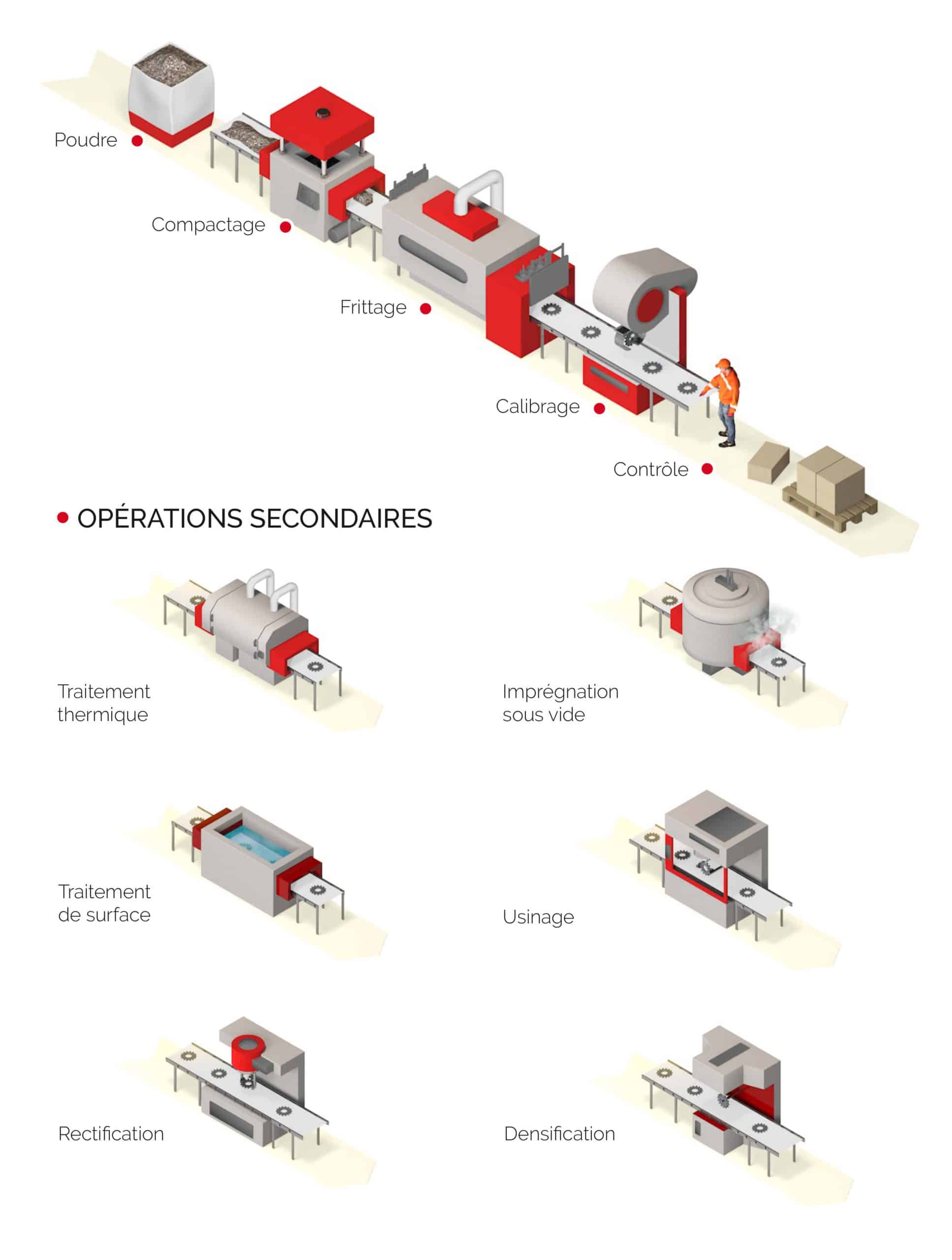 sintered mechanical parts