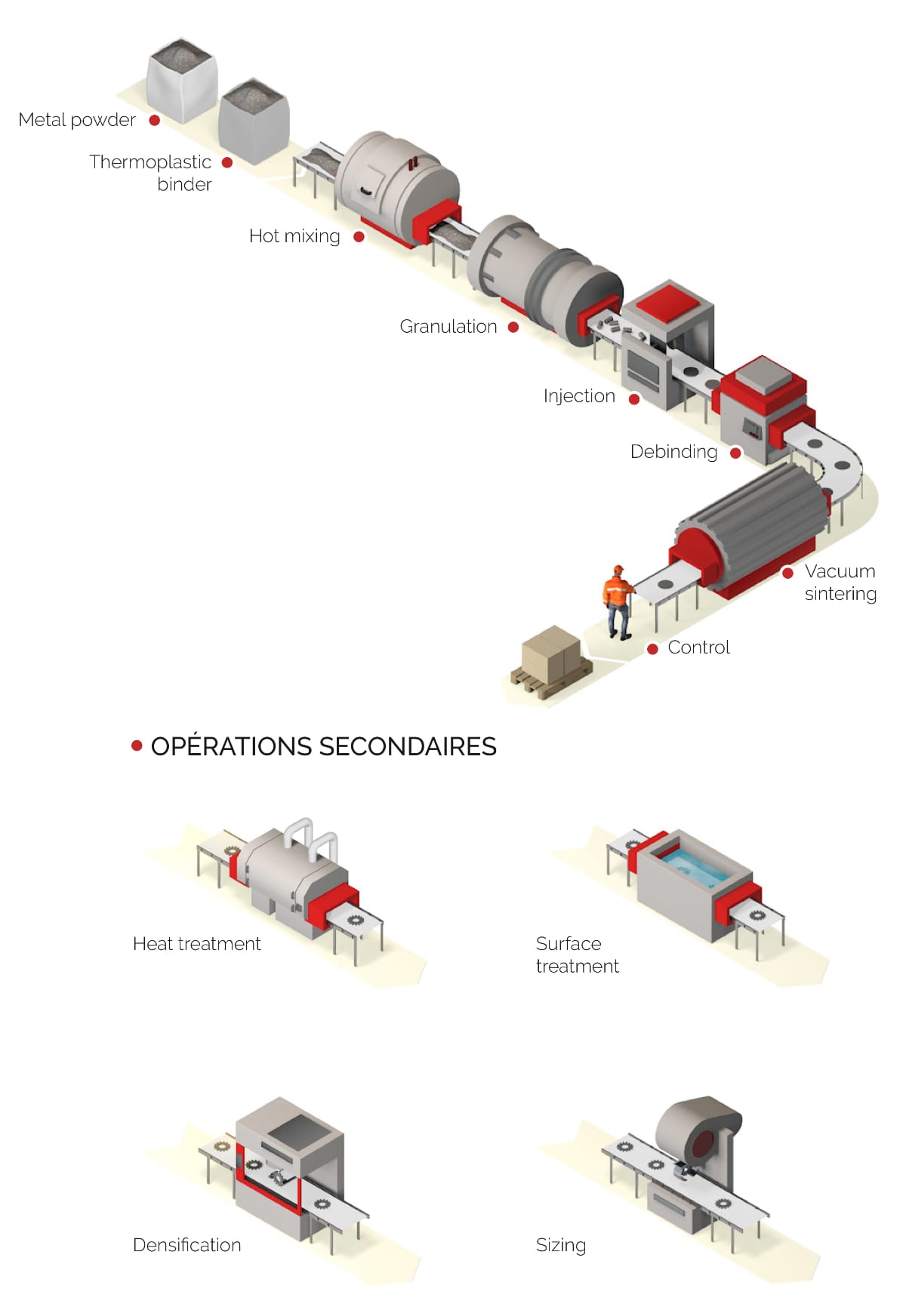 MIM 2022 metal injection molding