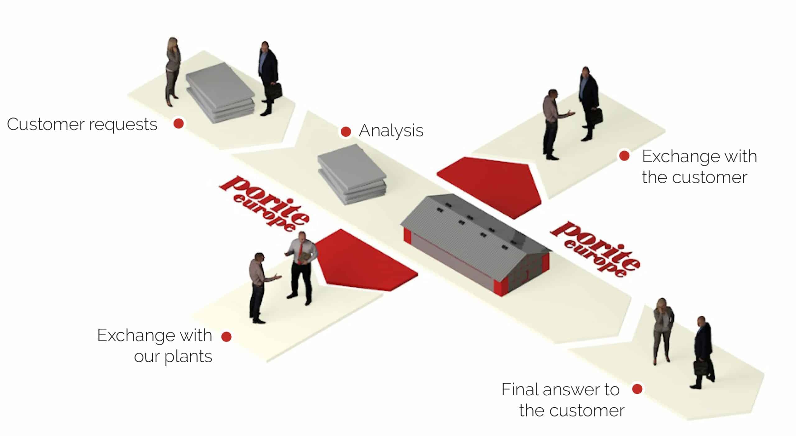 Qualite automotive mechanical part